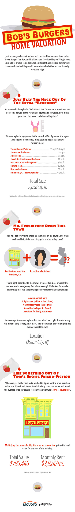 Illustration for article titled Here’s how much the Belchers from Bob’s Burgers pay in rent